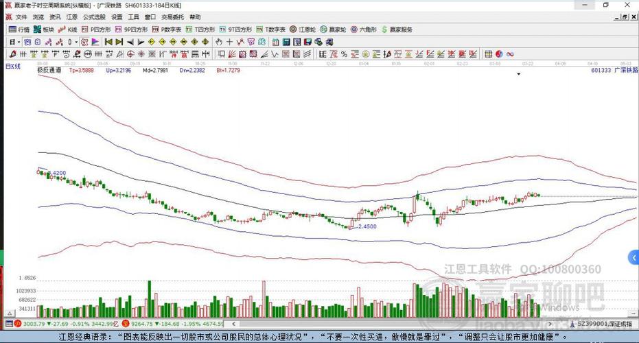 揭秘601333股票，投資亮點與前景展望分析
