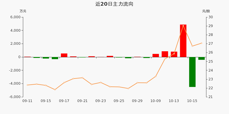 盛弘股票行情飆升，投資夢(mèng)想與自我超越之旅啟動(dòng)