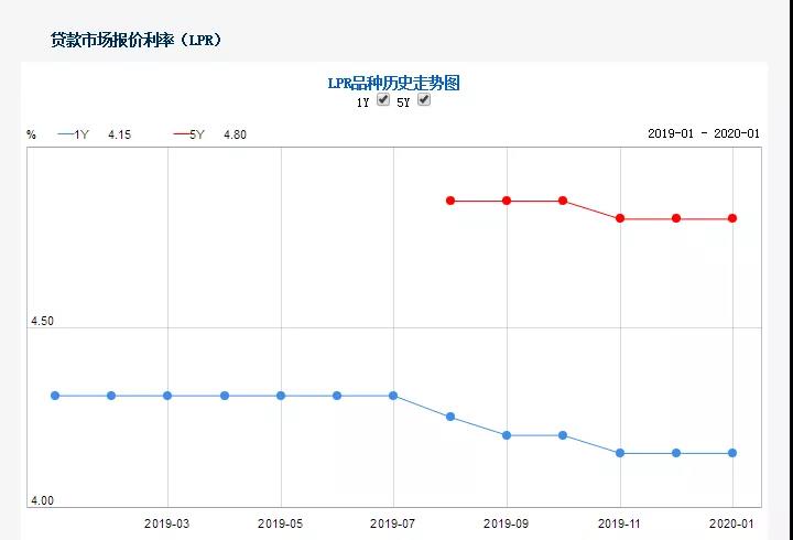 最新人行利率發(fā)布，引領(lǐng)理財(cái)規(guī)劃新風(fēng)向！