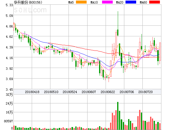 華升股票，歷史長河中的投資亮點