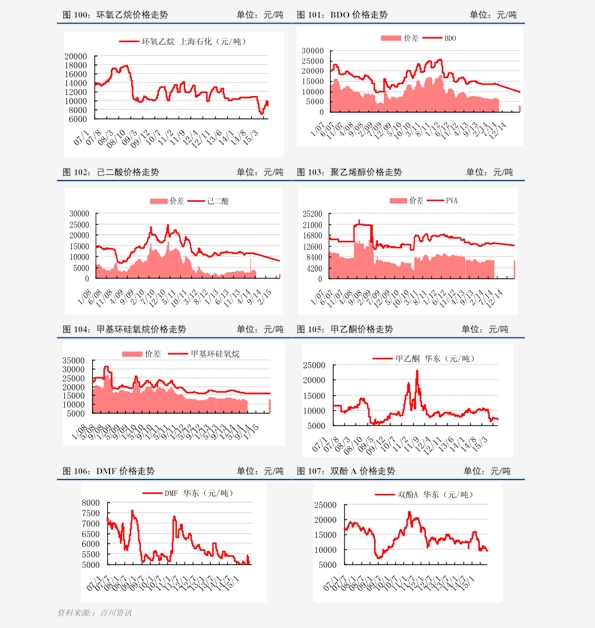今日白金價(jià)格走勢分析，多元觀點(diǎn)探討下的市場動(dòng)態(tài)觀察