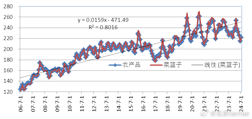 農(nóng)產(chǎn)品價格指數(shù)深度解析，揭示市場波動背后的秘密????