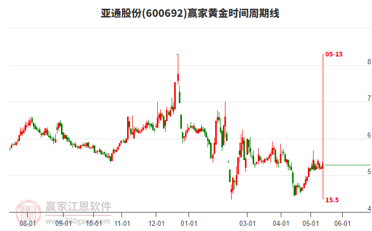 揭秘科技領(lǐng)航者600692股票的高科技產(chǎn)品之旅，未來(lái)已至！