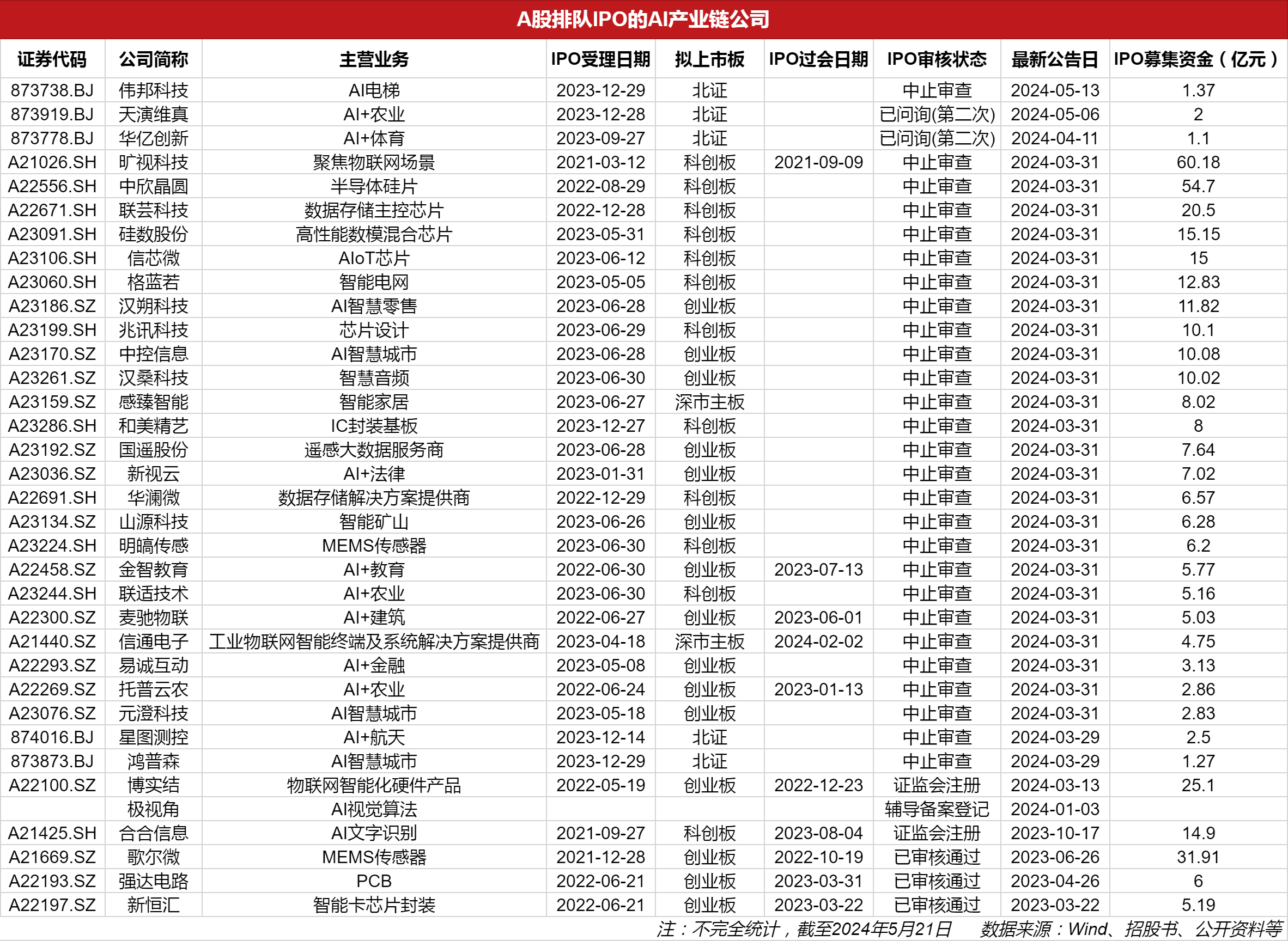 擬上市公司排隊名單背后的故事，小秘密與大家庭的溫馨之旅