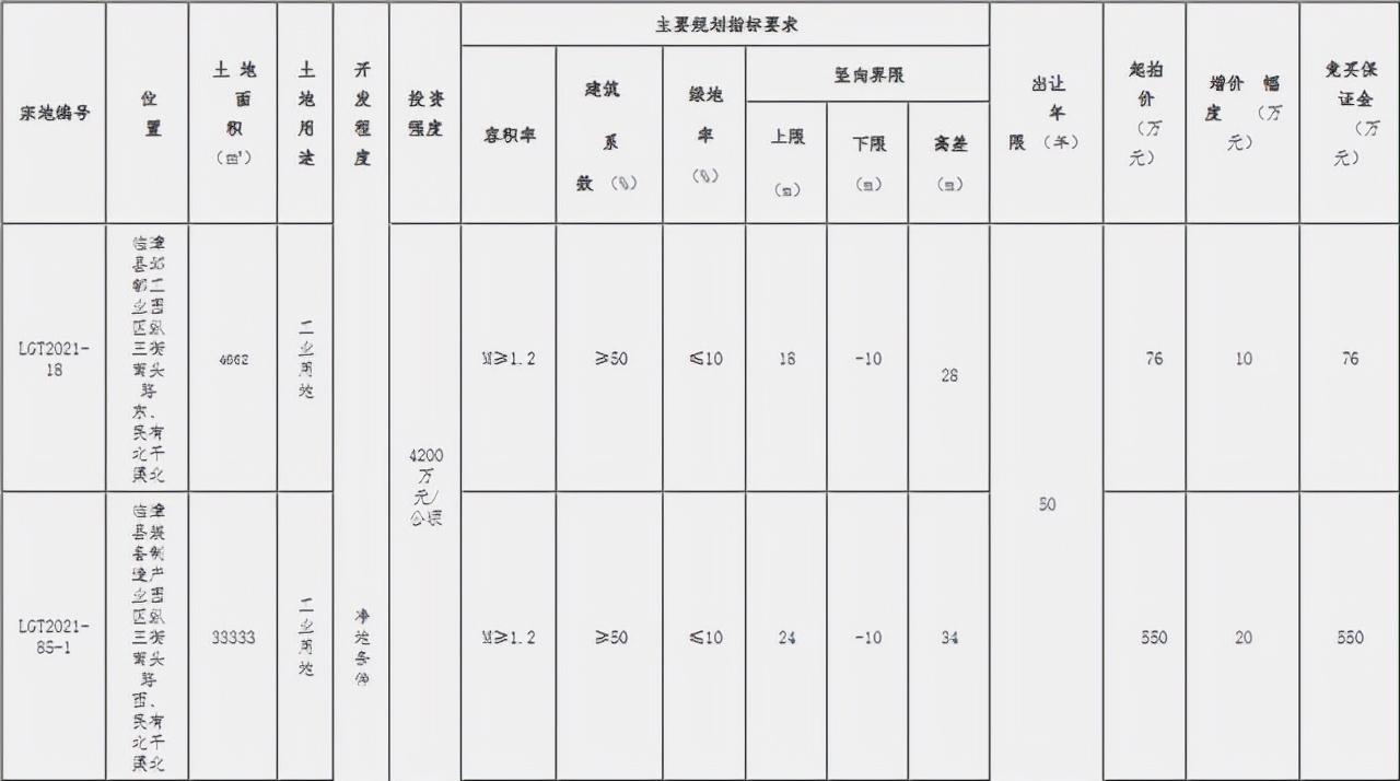 ??重磅！邯鄲臨漳最新規(guī)劃震撼發(fā)布，未來藍圖揭曉！??