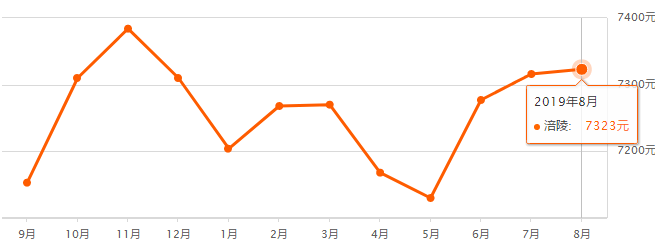 重慶奉節(jié)房價最新走勢，機遇與自信的力量展現(xiàn)變化中的市場趨勢