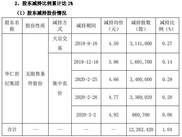 華仁藥業(yè)行情分析，市場走勢與前景展望