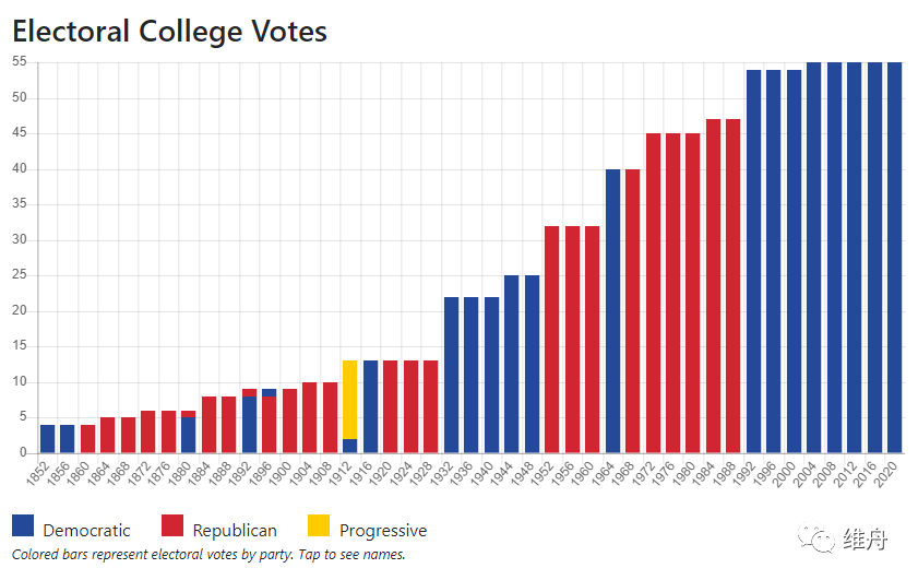 美國最新大選狀況，科技重塑投票體驗，智能選舉新時代的開啟