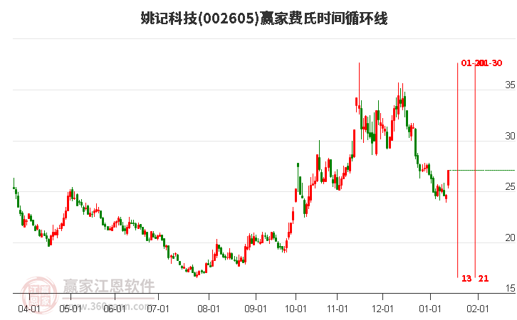 姚記股票，心靈之旅啟程，探尋自然美景的股市之旅