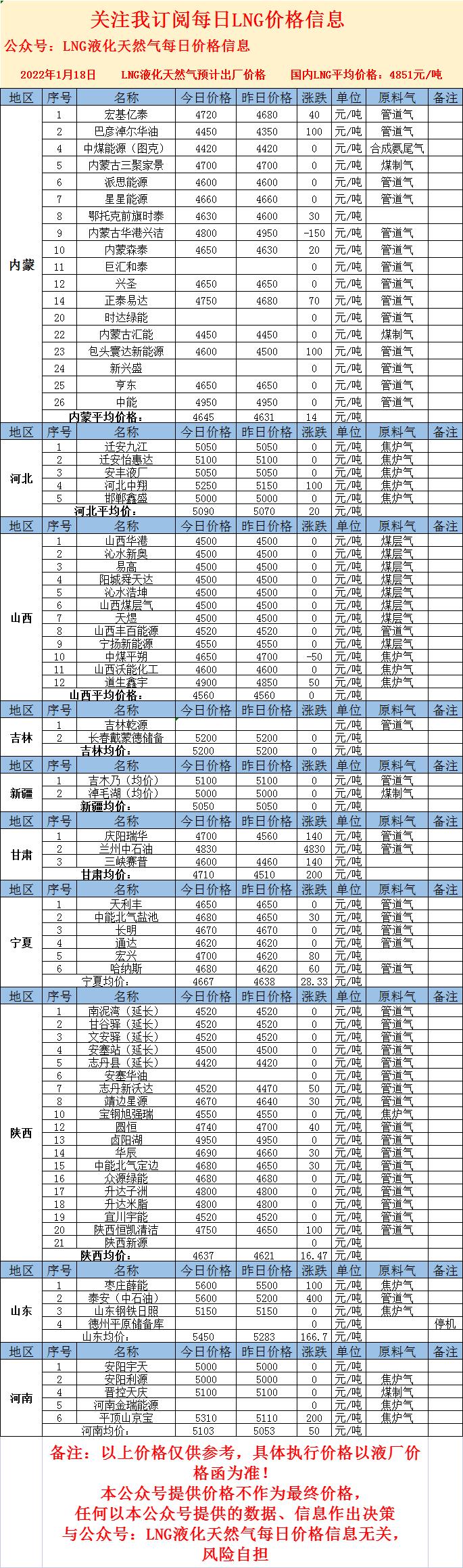 LNG最新價(jià)格，心靈與自然的奇妙之旅