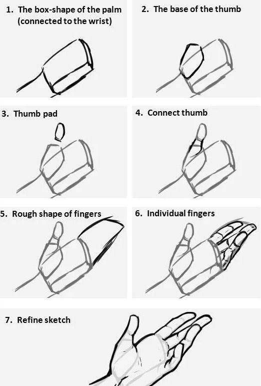 動漫人物手繪畫技巧，自信與成長之路
