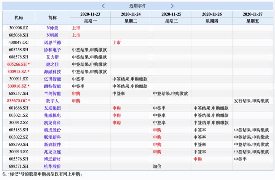 易德申購上市時間揭秘，最新動態(tài)與預(yù)測????