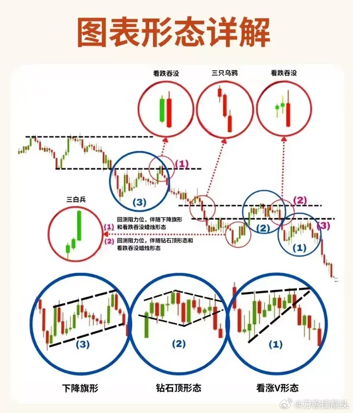 股票形態(tài)分析圖解，深度解析股票走勢(shì)，掌握投資先機(jī)
