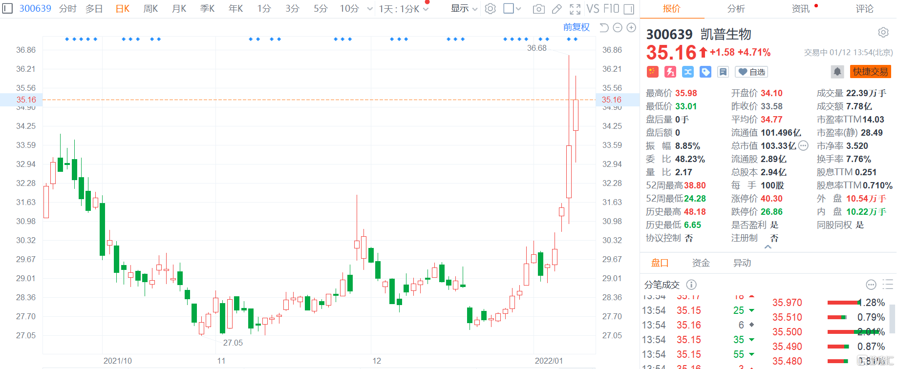 凱普生物股票，學(xué)習(xí)、變化與自信鑄就的股市傳奇