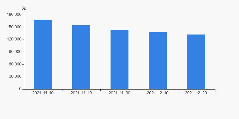 中泰化學(xué)股票全面解析，投資步驟與考量，值得一讀！