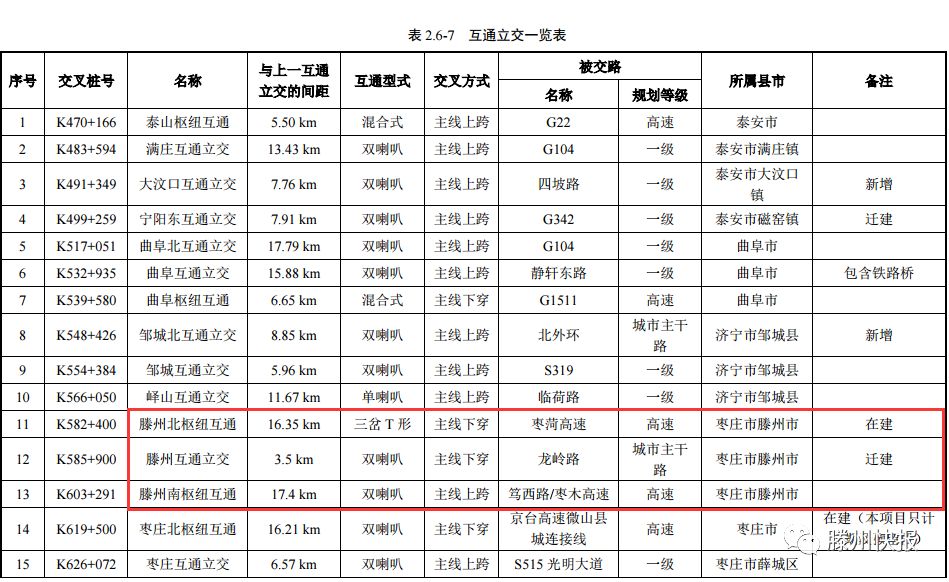 滕州王林最新動態(tài)更新