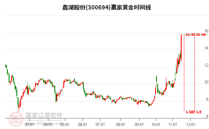 蠡湖股份股票，股市小探秘與溫馨之旅
