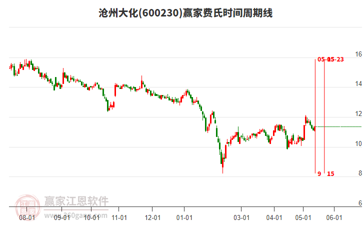 股市行情滄州大化，股市中的溫情故事揭秘