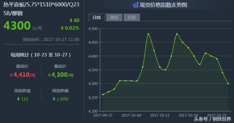 最新鋼材價格走勢預測，小巷中的鋼鐵風云與隱藏瑰寶揭秘