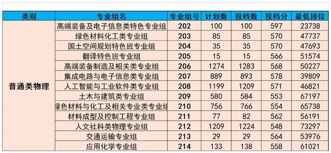 廣東熱門專業(yè)，乘風(fēng)破浪，追夢(mèng)航標(biāo)之旅