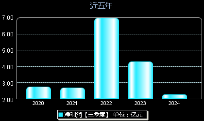 創(chuàng)維數(shù)字股票最新動態(tài)，掌握股市動態(tài)的步驟指南