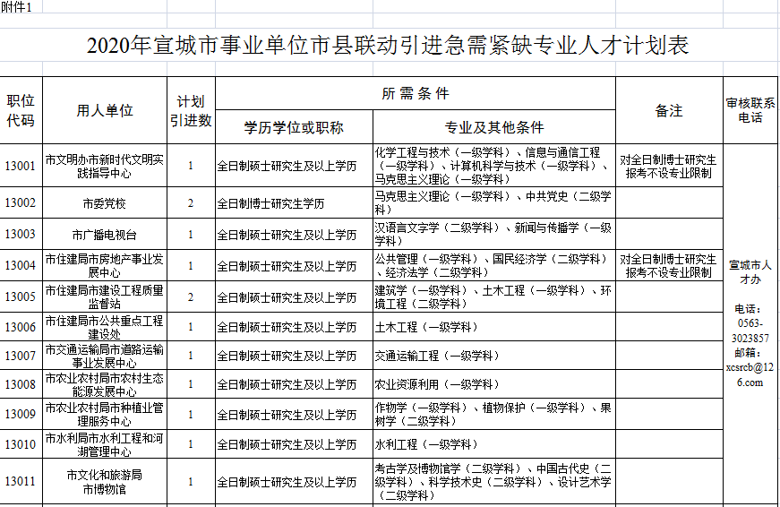 宣城最新購(gòu)房補(bǔ)貼政策，與自然美景共舞，心靈之旅啟程！