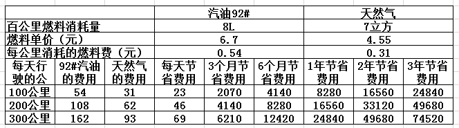 CNG價格最新查詢，背景、影響與地位分析