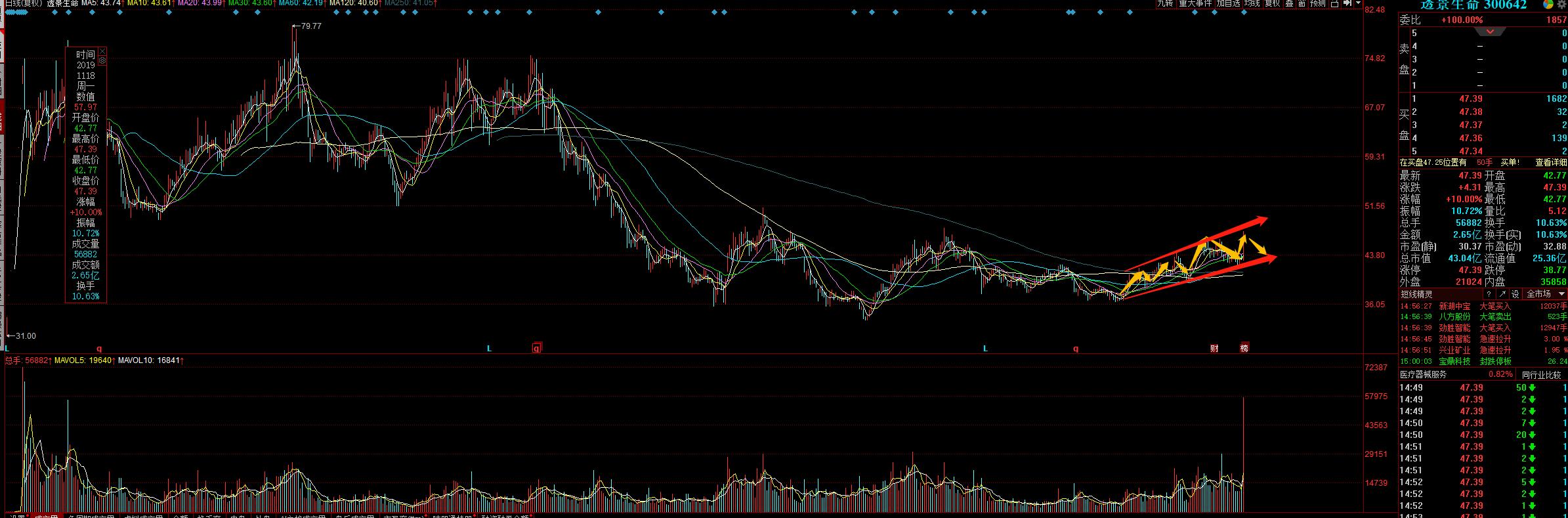 透景生命最新動態(tài)，學(xué)習(xí)變化，自信成就未來