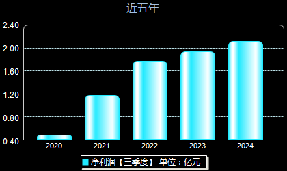 連云港股最新動態(tài)，背景、事件與地位回顧