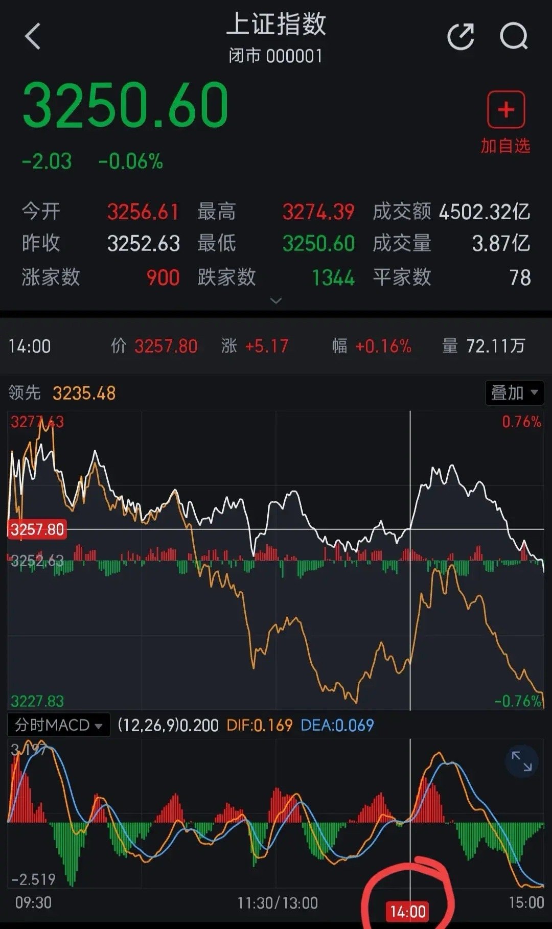 中國(guó)股市最新消息新聞重磅更新，股市動(dòng)態(tài)與趨勢(shì)分析????