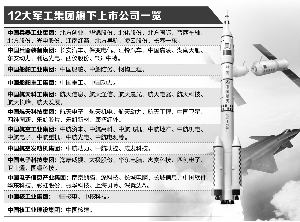 軍工混改新動態(tài)，激發(fā)潛能，自信成就未來！