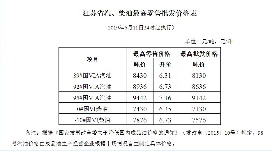 徐州油價(jià)調(diào)整最新消息及啟程探尋自然美景之旅