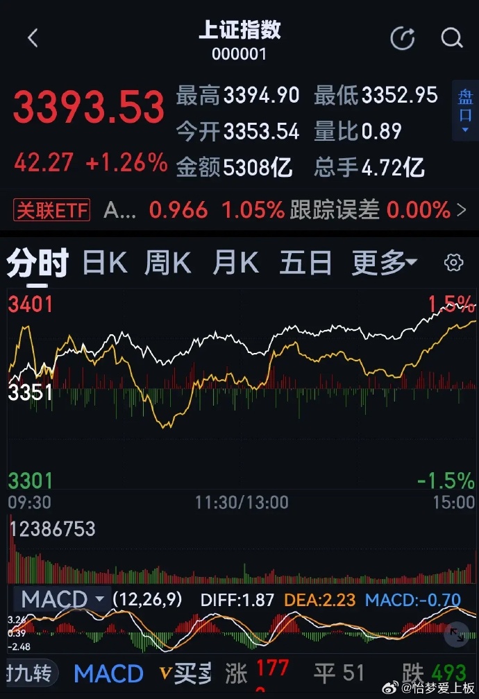 股票新聞速遞，最新動態(tài)與溫馨股市故事相伴
