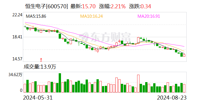 恒生電子最新動(dòng)態(tài)，電子世界的日常更新與進(jìn)展