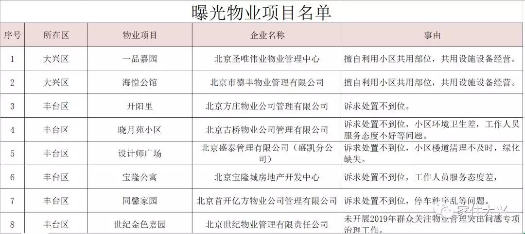大興二手房價格最新動態(tài)更新！市場消息速遞????