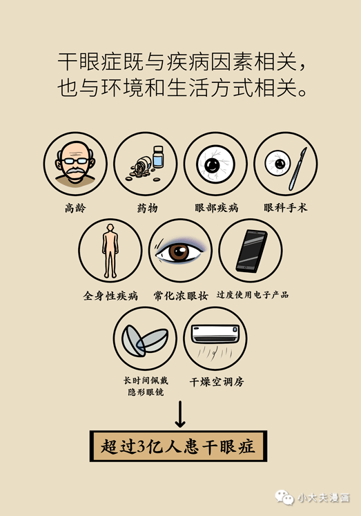干眼癥最新動態(tài)，現(xiàn)狀探索、未來趨勢及其與我們的關(guān)聯(lián)