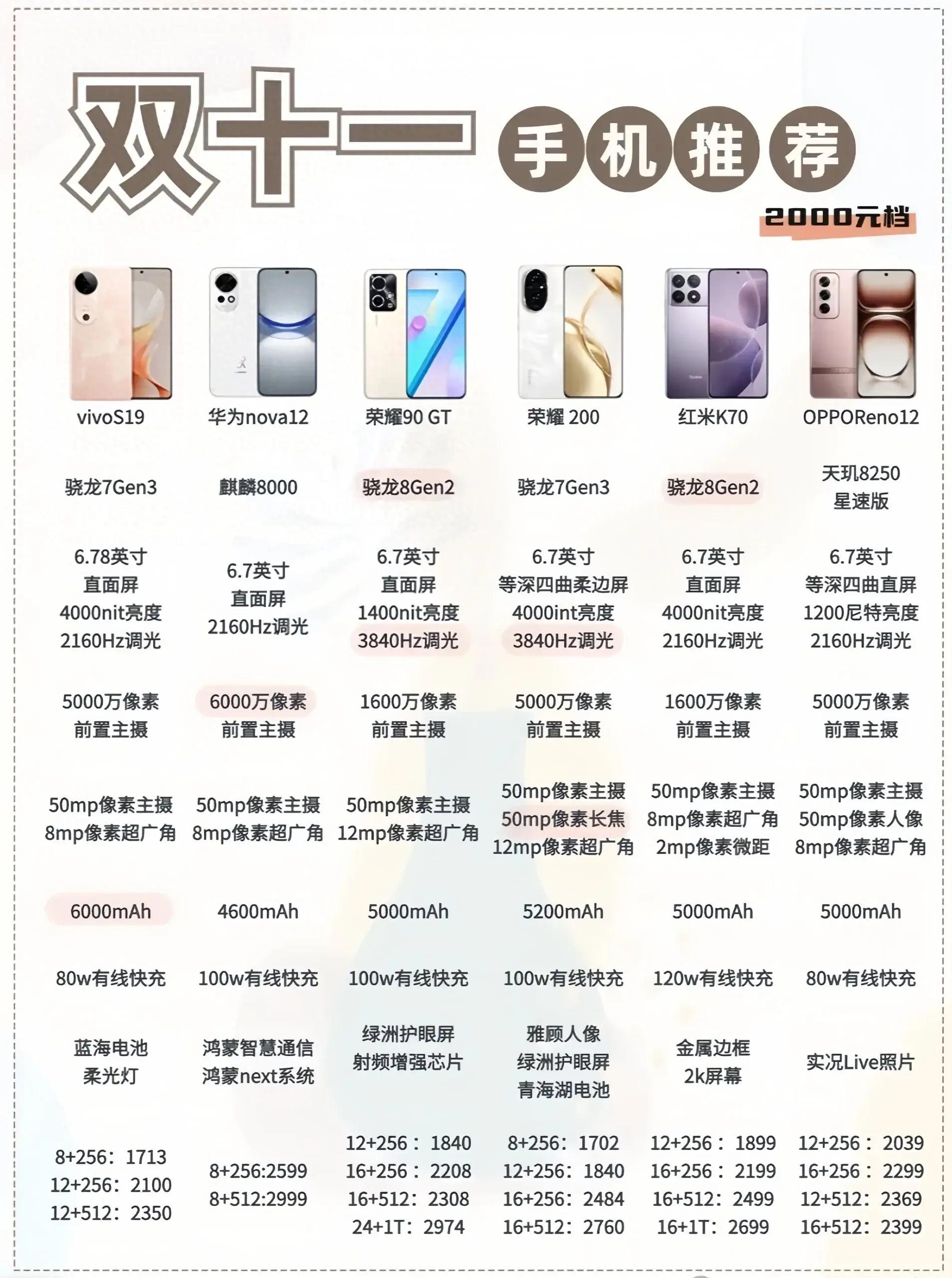 性價(jià)比最新手機(jī)，旅行好伙伴，探索自然美景的絕佳選擇