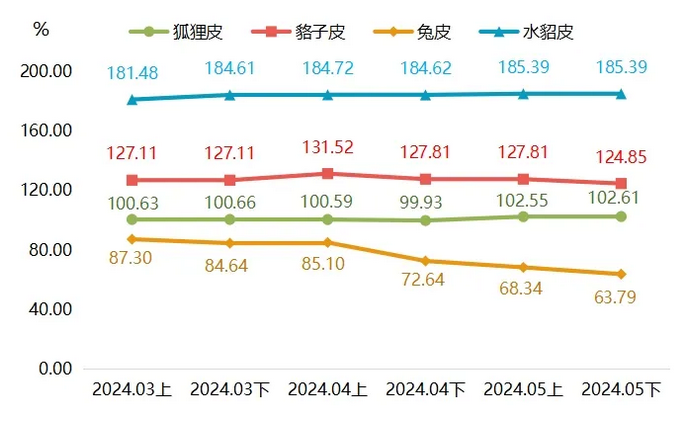 最新貉皮價格行情，市場走勢與友情交織的小插曲