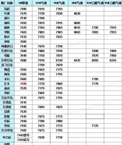 中國(guó)石化價(jià)格最新動(dòng)態(tài)，洞悉行業(yè)變化，掌握最新消息！