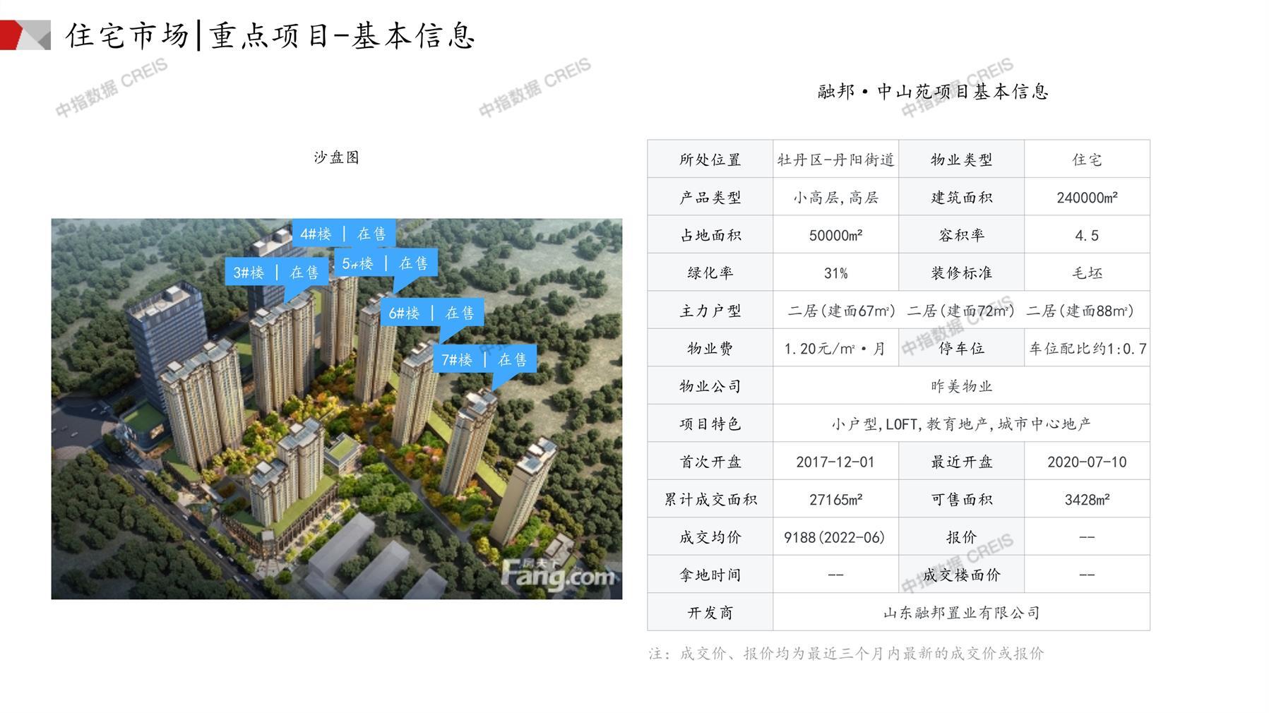 菏澤房產(chǎn)網(wǎng)最新樓盤動(dòng)態(tài)，城市變遷與成就感的源泉