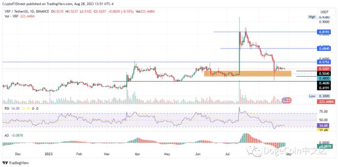 瑞波幣最新價格行情，數(shù)字貨幣領域的璀璨明珠探索