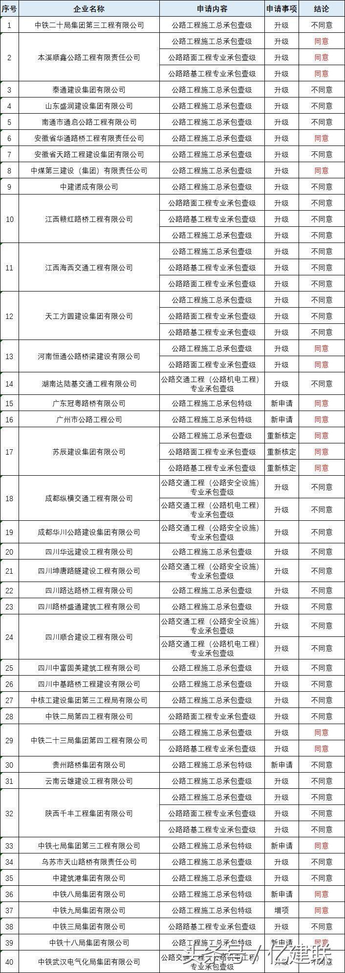 最新工程資質(zhì)詳解，多維度解讀與觀點(diǎn)碰撞