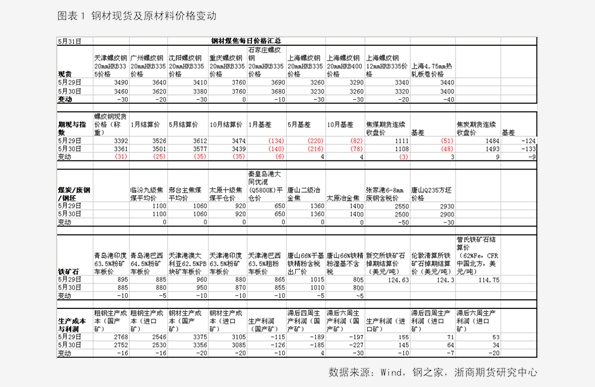 香椿2025最新價格概覽，市場趨勢、影響因素與個人觀點分析