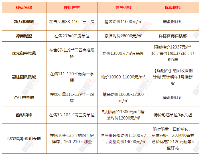 清溪最新樓盤，科技前沿引領(lǐng)未來生活新篇章
