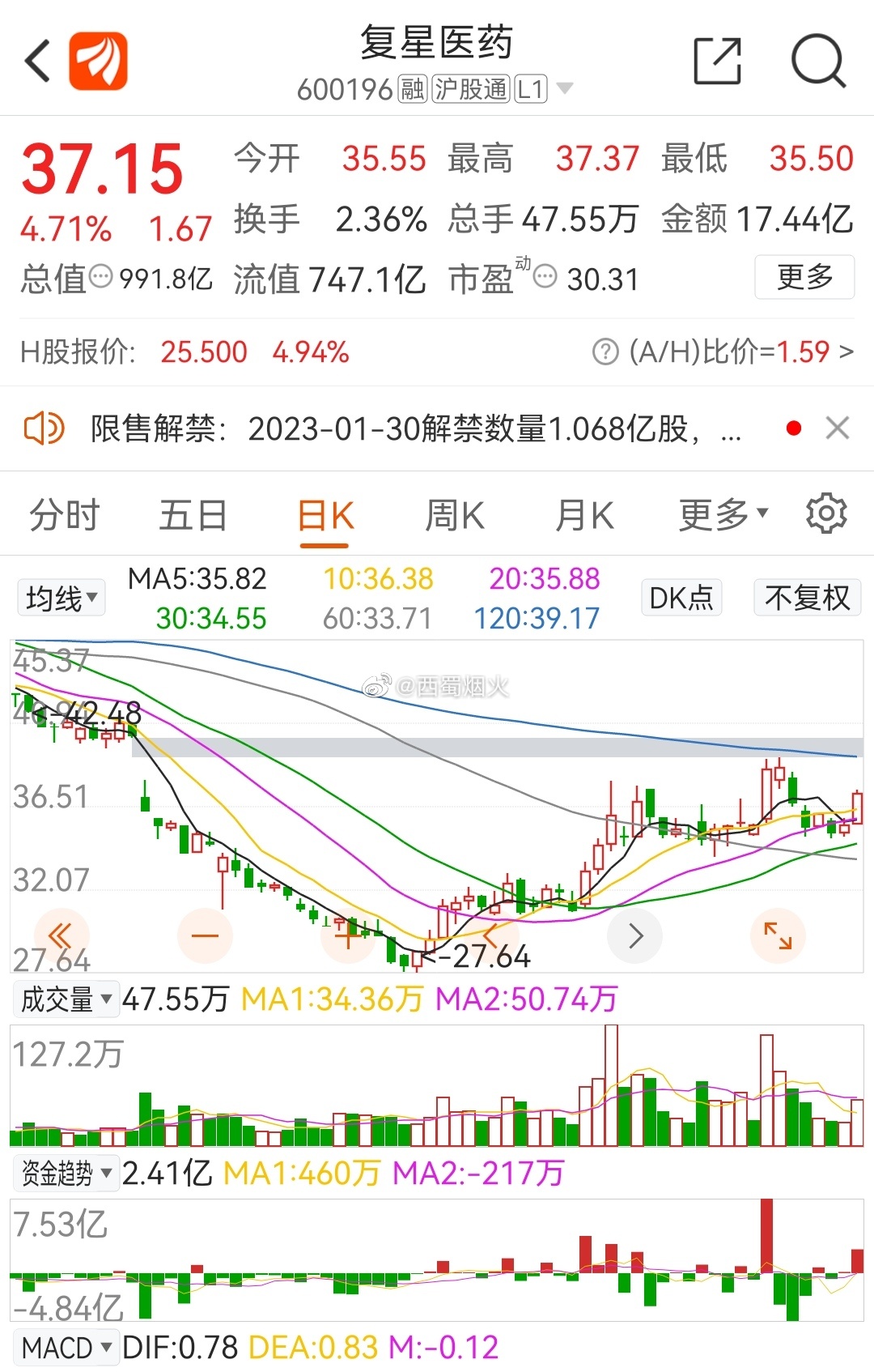 復(fù)星醫(yī)藥最新動(dòng)態(tài)，創(chuàng)新研發(fā)、市場(chǎng)拓展及行業(yè)影響力全面提升