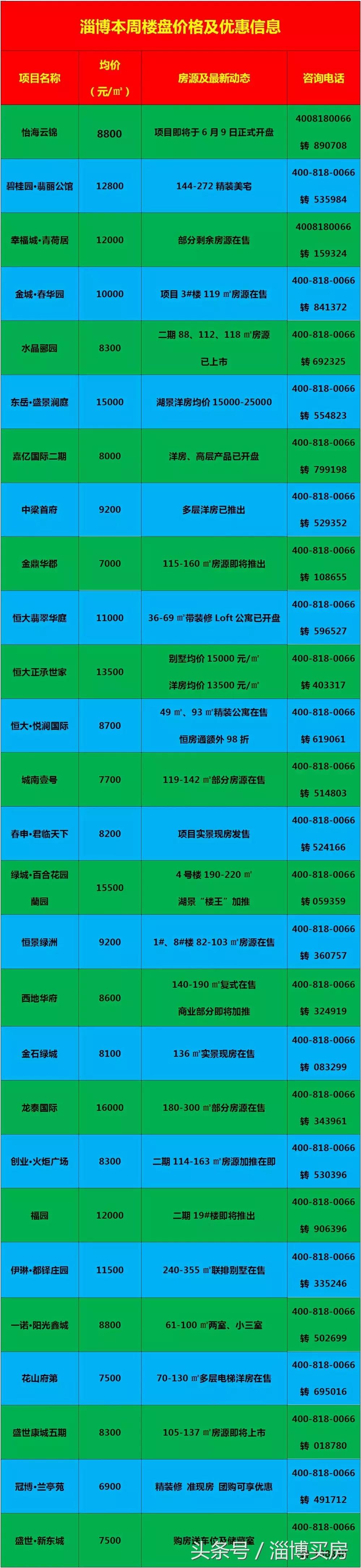 臨淄區(qū)最新房價動態(tài)及市場走勢，購房指南與實時更新數(shù)據(jù)報告