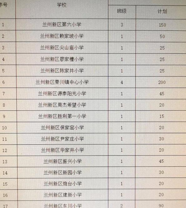 科技浪潮下的蘭州小學(xué)排名及教育革新體驗(yàn)，未來小學(xué)之旅新探