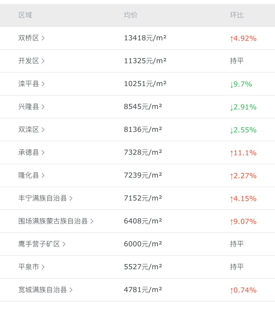 灤平最新樓盤，與自然美景的邂逅，內(nèi)心平和寧靜的理想居所