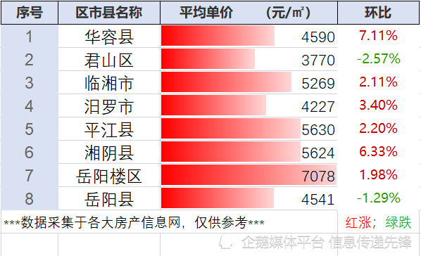 臨湘最新房價(jià)概覽與指南