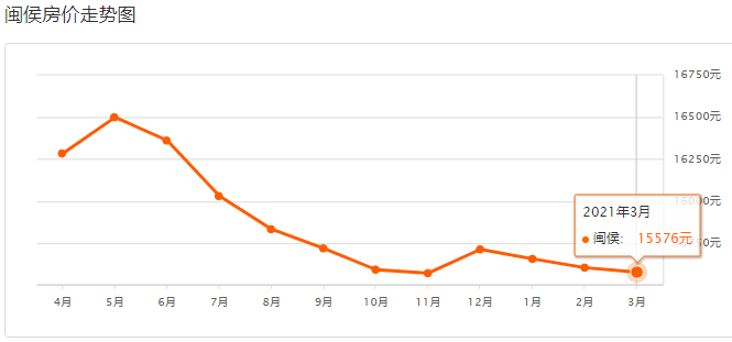 閩候最新房?jī)r(jià)，與自然美景的邂逅，尋找內(nèi)心的平和寧?kù)o之旅